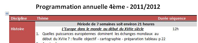 programmation
